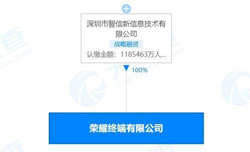 荣耀终端注册资本增至约118.5亿,增幅约1875.77