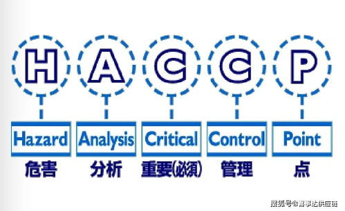 进出口食品企业,知道HACCP是什么吗 有什么应用