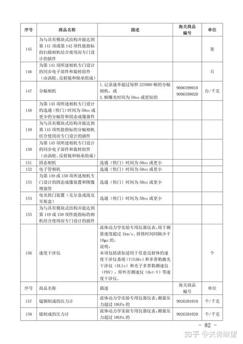 两用物项和技术进出口许可证管理目录