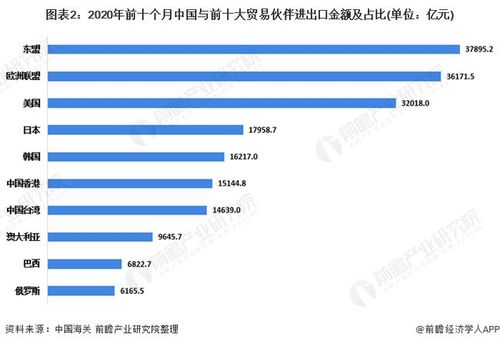 贸易方式持续优化【组图】|进出口_网易订阅