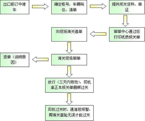 暂时进出口物品清关/展览品上海进口清关