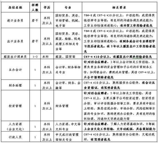 2015年10月安徽省技术进出口股份有限公司招聘启事