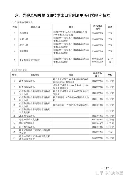 两用物项和技术进出口许可证管理目录