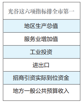 百个典型应用场景“专供”在线经济,创新释放动能,光谷6项全市第一