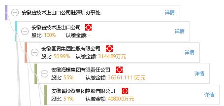 安徽省技术进出口公司驻深圳办事处