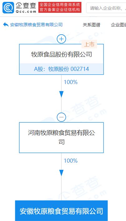牧原股份子公司成立粮食贸易新公司,注册资本1亿元