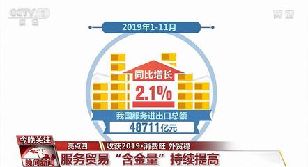 【收获2019】我国消费总体平稳 快速发展呈现多个亮点