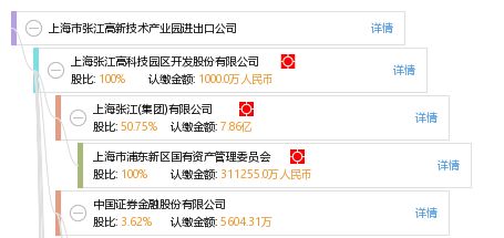 上海市张江高新技术产业园进出口公司