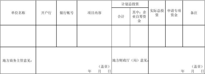 2007年优化机电和高新技术产品进出口结构调整资金 - 安徽省商务厅