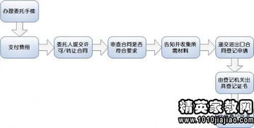 技术进出口合同范本