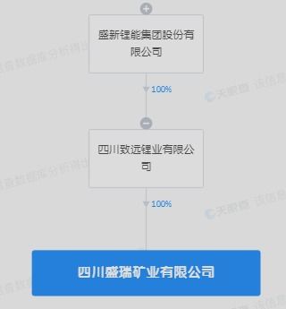 盛新锂能于四川投资新设矿业公司