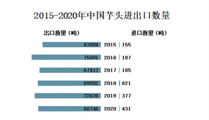 2023年香芋行业政策分析:国家政策促进香芋产业发展