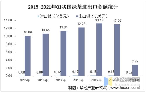 2020年中国绿茶产量 销量及进出口现状分析,绿茶产量增长迅速