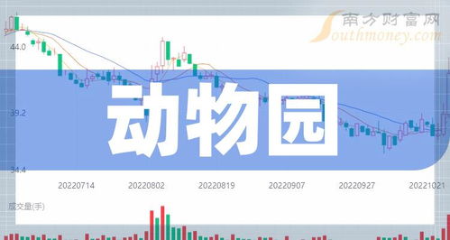 这些a股动物园概念相关上市公司,建议收藏 2月19日
