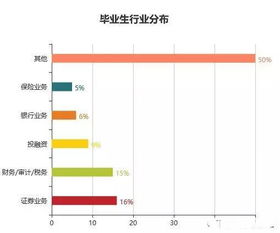 目前就业率最高的十大专业