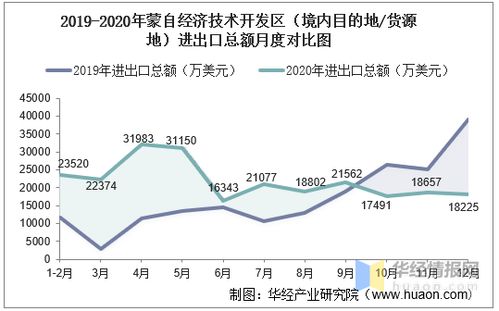 2017 2020年蒙自经济技术开发区进出口总额及进出口差额统计分析