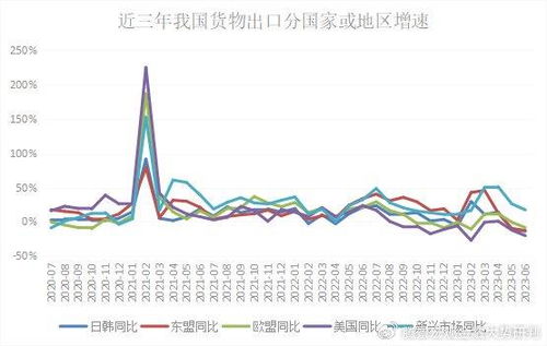6月全口径进出口 进出口双双回落,价格因素拖累明显