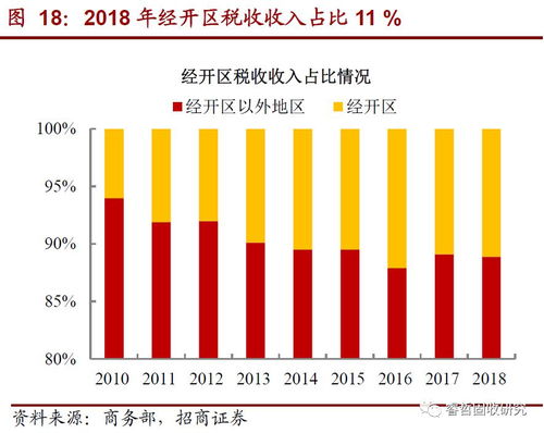 一文看懂国家级经开区城投 上篇