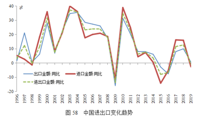 趋势力量逐步显化、潜在增速可能下滑--需要深化改革开放