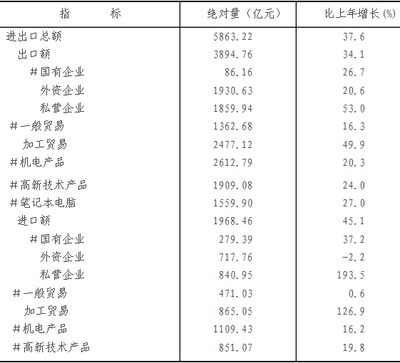 2014年重庆市国民经济和社会发展统计公报