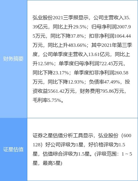 弘业股份最新公告 2021年净利同比增长3 拟10派1.4元