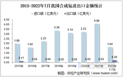 2021年中国合成氨行业生产现状与技术趋势分析,产能过剩局面有所缓解「图」
