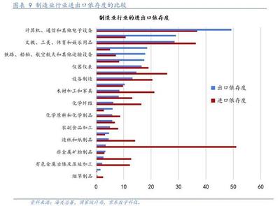 疫情冲击哪些中国产业链?进出口风险敞口有多大?