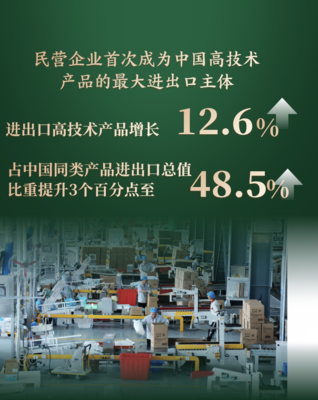 走进民企看发展|民营企业加速驶向全球大市场