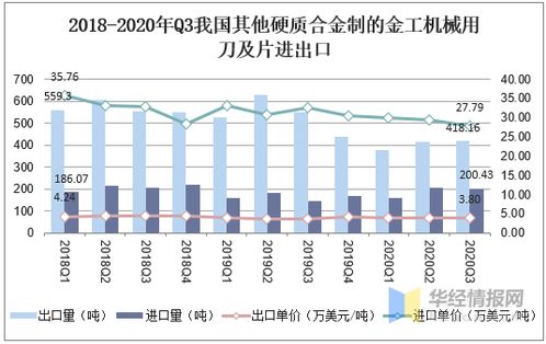 中国硬质合金产量 进出口 竞争分析,高端产品国产化是主要方向